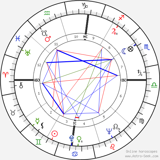 Ezer Weizman birth chart, Ezer Weizman astro natal horoscope, astrology