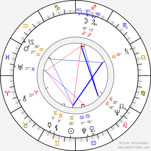 Faith Domergue birth chart, biography, wikipedia 2024, 2025