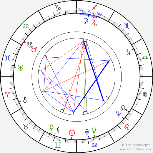 Faith Domergue birth chart, Faith Domergue astro natal horoscope, astrology