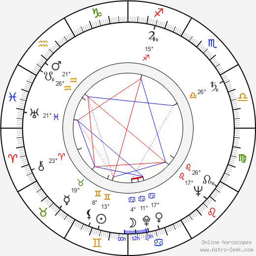 Francis Crossin birth chart, biography, wikipedia 2023, 2024