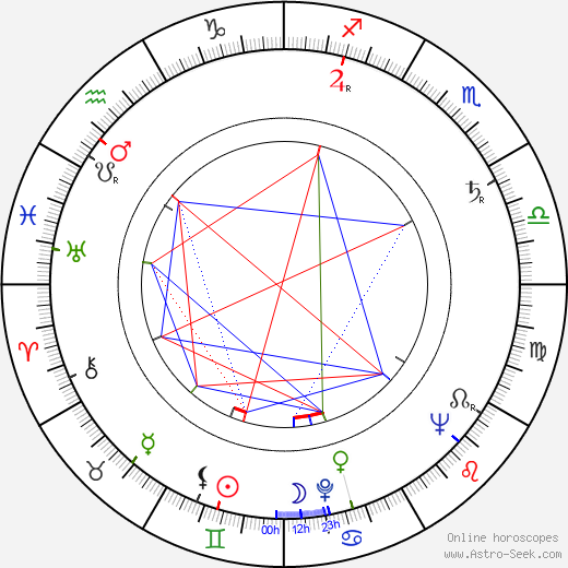 Francis Crossin birth chart, Francis Crossin astro natal horoscope, astrology
