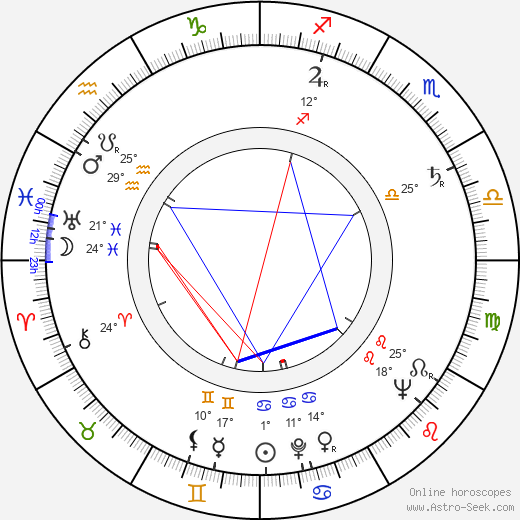 Gavin Lambert birth chart, biography, wikipedia 2023, 2024