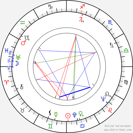 Gavin Lambert birth chart, Gavin Lambert astro natal horoscope, astrology