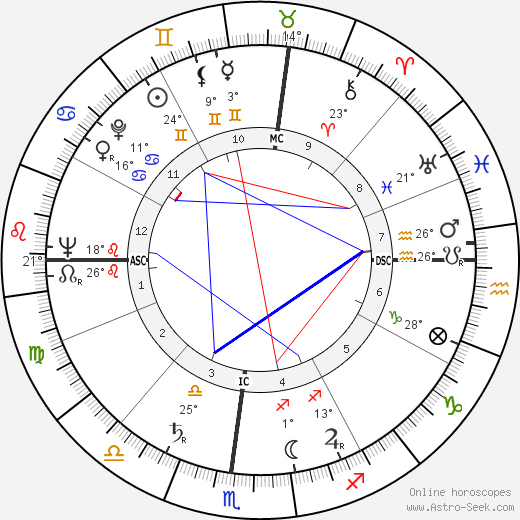 Gene Steele birth chart, biography, wikipedia 2023, 2024