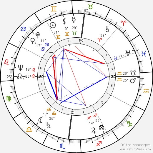 George Bush birth chart, biography, wikipedia 2023, 2024