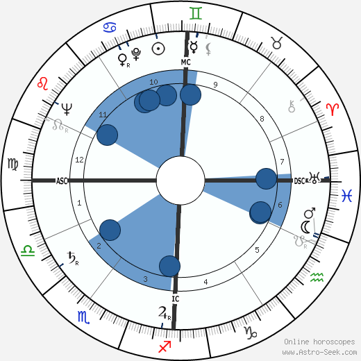Guilda wikipedia, horoscope, astrology, instagram