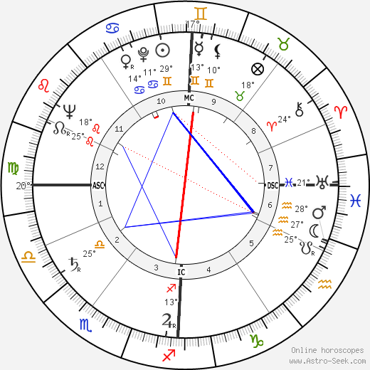 Guilda birth chart, biography, wikipedia 2023, 2024