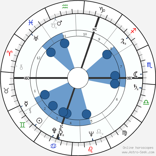 Guy Mairesse wikipedia, biography, birth chart, instagram Guy Mairesse wikipedia, horoscope, astrology, instagram