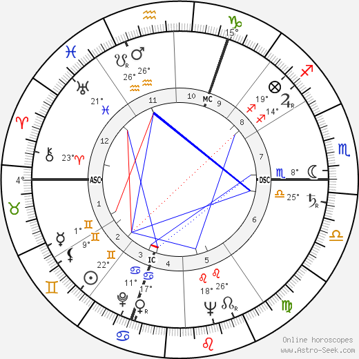 Guy Mairesse birth chart, biography, wikipedia 2023, 2024