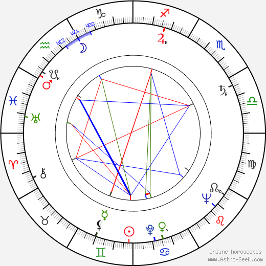 Gwen Davies birth chart, Gwen Davies astro natal horoscope, astrology