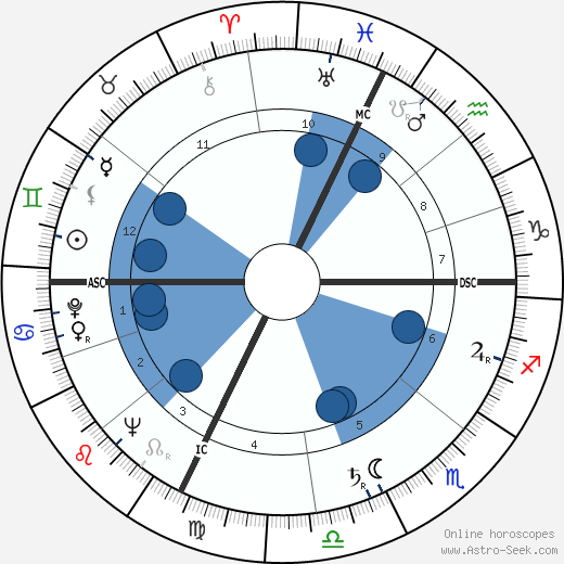 Harold Town horoscope, astrology, sign, zodiac, date of birth, instagram