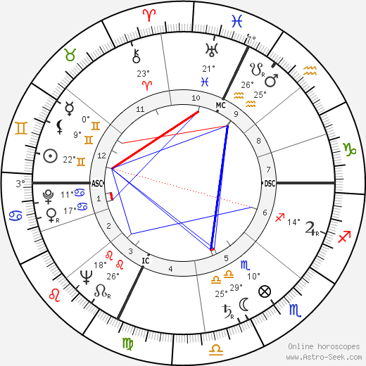Harold Town birth chart, biography, wikipedia 2024, 2025