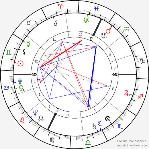 Harold Town birth chart, Harold Town astro natal horoscope, astrology