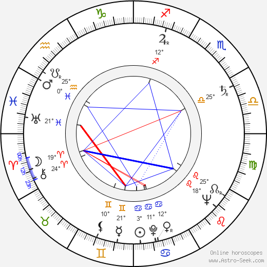Henryk Hunko birth chart, biography, wikipedia 2024, 2025