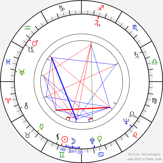 Herk Harvey birth chart, Herk Harvey astro natal horoscope, astrology