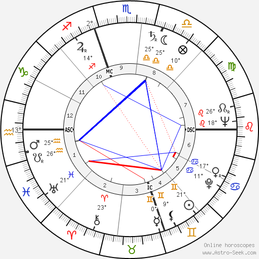 Ivan Massar birth chart, biography, wikipedia 2024, 2025