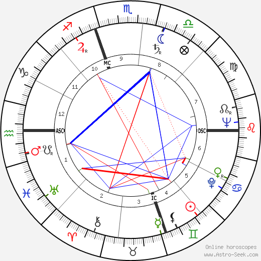 Ivan Massar birth chart, Ivan Massar astro natal horoscope, astrology