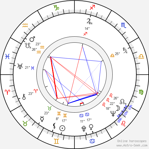 Jana Mikulová birth chart, biography, wikipedia 2024, 2025