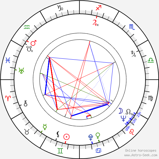 Jana Mikulová birth chart, Jana Mikulová astro natal horoscope, astrology