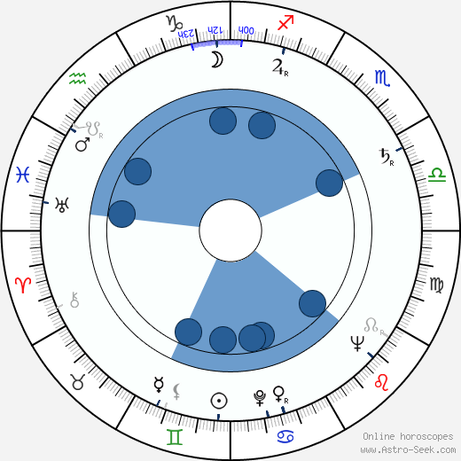 Janice Mars horoscope, astrology, sign, zodiac, date of birth, instagram