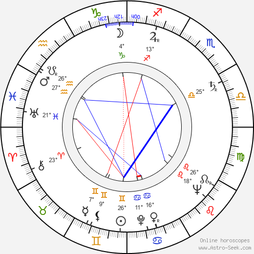 Janice Mars birth chart, biography, wikipedia 2023, 2024