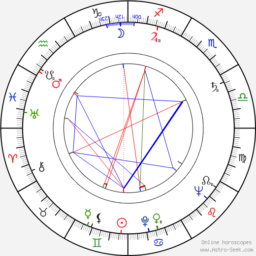 Janice Mars birth chart, Janice Mars astro natal horoscope, astrology