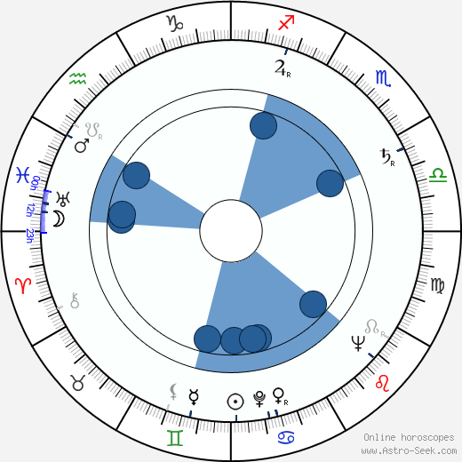 Jaroslav Balík wikipedia, horoscope, astrology, instagram