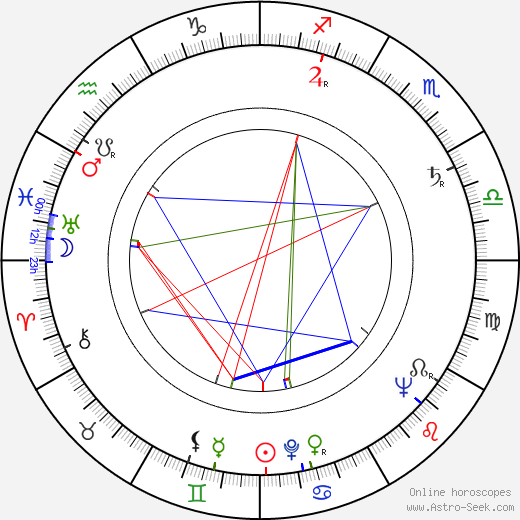 Jaroslav Balík birth chart, Jaroslav Balík astro natal horoscope, astrology