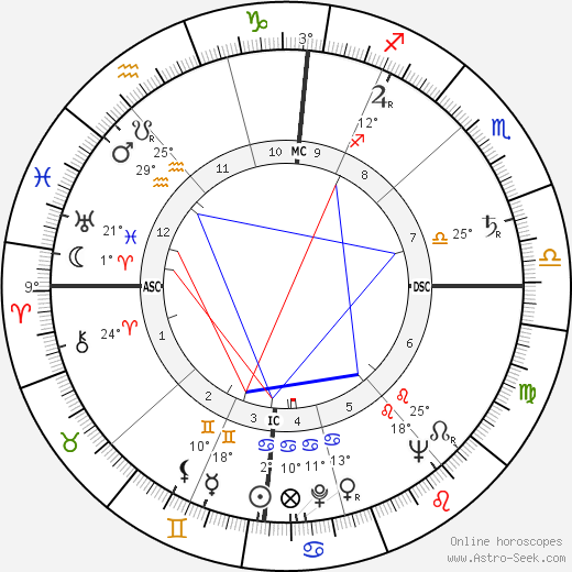 Jean Kerchbron birth chart, biography, wikipedia 2023, 2024