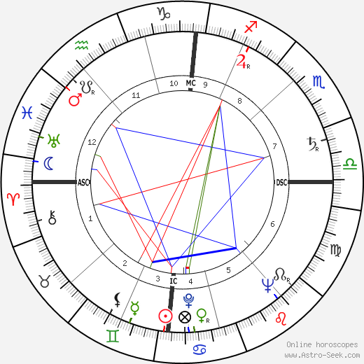 Jean Kerchbron birth chart, Jean Kerchbron astro natal horoscope, astrology