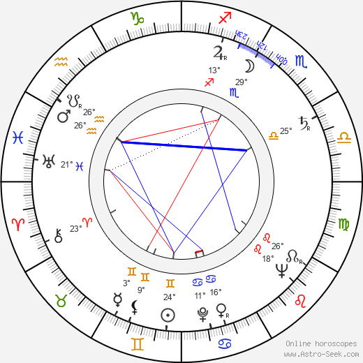 Jindřich Novotný birth chart, biography, wikipedia 2023, 2024