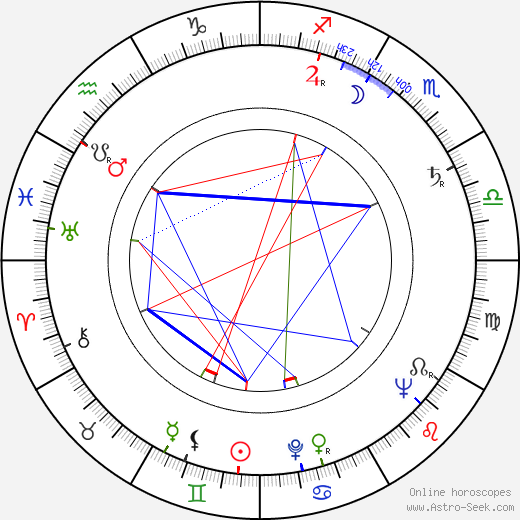 Jindřich Novotný birth chart, Jindřich Novotný astro natal horoscope, astrology