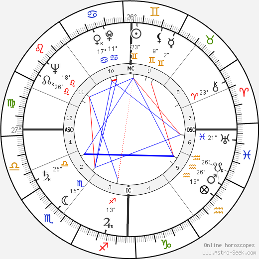 John Grieve birth chart, biography, wikipedia 2024, 2025