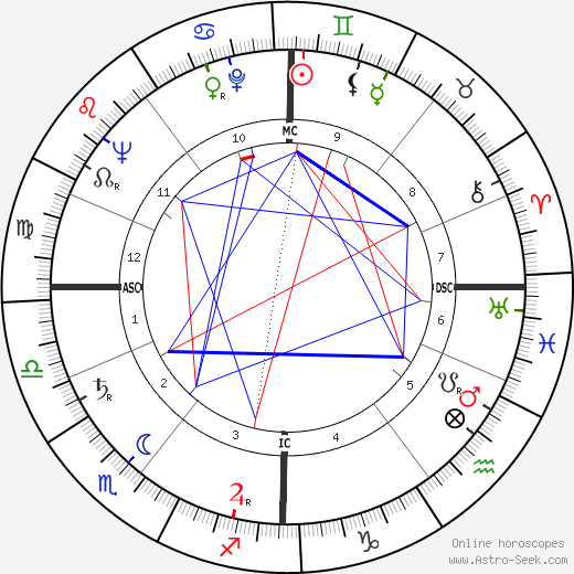 John Grieve birth chart, John Grieve astro natal horoscope, astrology