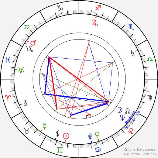 Josef Bláha birth chart, Josef Bláha astro natal horoscope, astrology