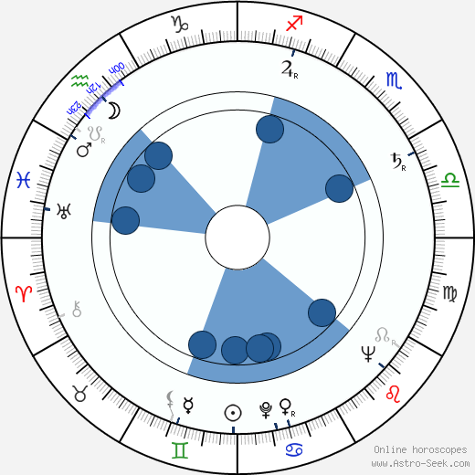 Jovan Živanović wikipedia, horoscope, astrology, instagram