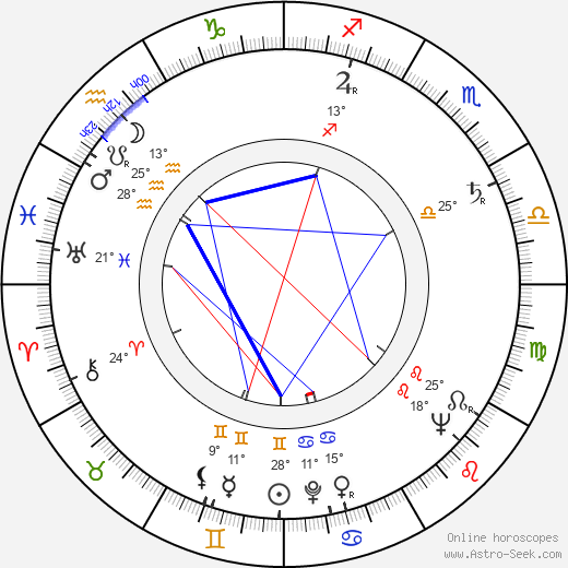 Jovan Živanović birth chart, biography, wikipedia 2024, 2025