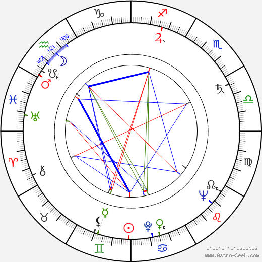 Jovan Živanović birth chart, Jovan Živanović astro natal horoscope, astrology