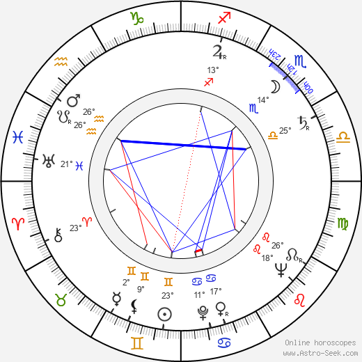 K. Asif birth chart, biography, wikipedia 2024, 2025