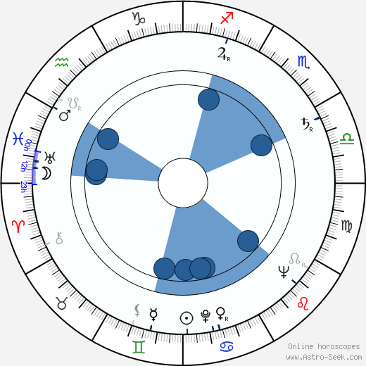 Karel Hovorka Sr. horoscope, astrology, sign, zodiac, date of birth, instagram