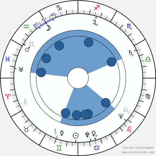 Kurt Conradi wikipedia, horoscope, astrology, instagram