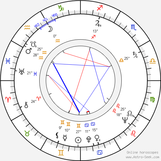 Kurt Conradi birth chart, biography, wikipedia 2024, 2025