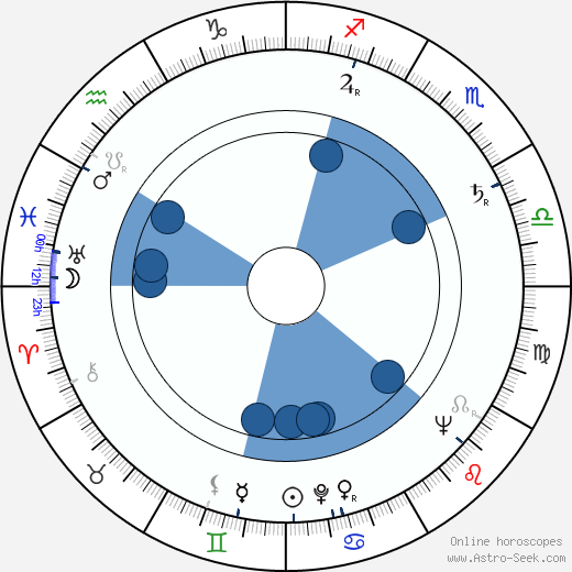 Leon Machiz wikipedia, horoscope, astrology, instagram