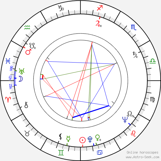 Leon Machiz birth chart, Leon Machiz astro natal horoscope, astrology