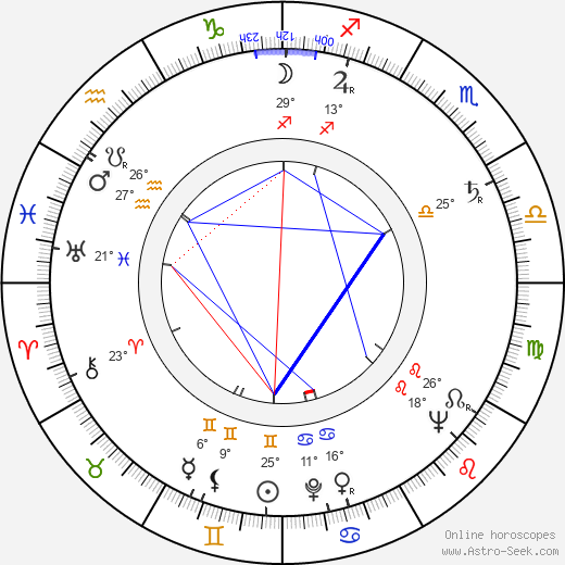 Liisa Tuomi birth chart, biography, wikipedia 2024, 2025