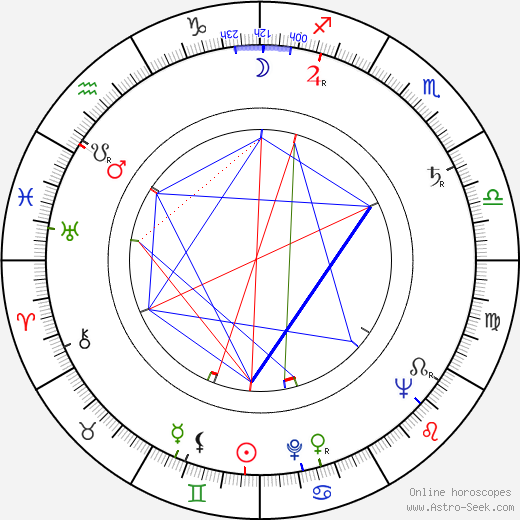 Liisa Tuomi birth chart, Liisa Tuomi astro natal horoscope, astrology