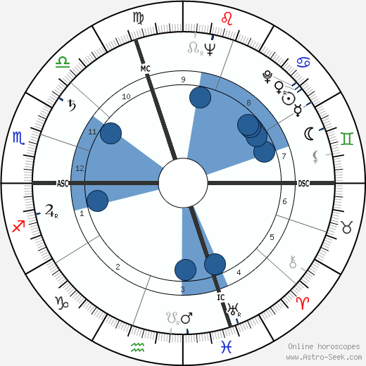 Maino Neri horoscope, astrology, sign, zodiac, date of birth, instagram