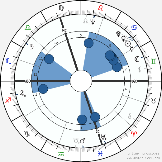 Maino Neri wikipedia, biography, birth chart, instagram Maino Neri wikipedia, horoscope, astrology, instagram