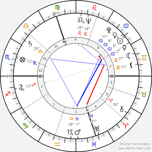 Maino Neri birth chart, biography, wikipedia 2023, 2024