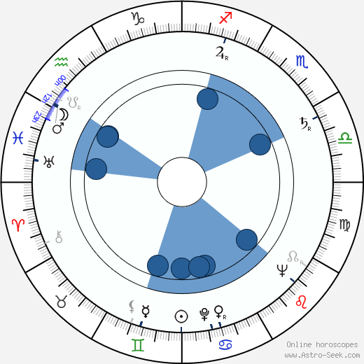 Marga López horoscope, astrology, sign, zodiac, date of birth, instagram